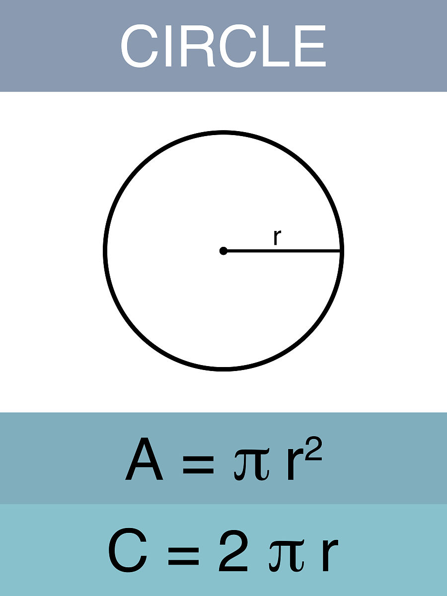 圆心到直线的距离公式怎么写