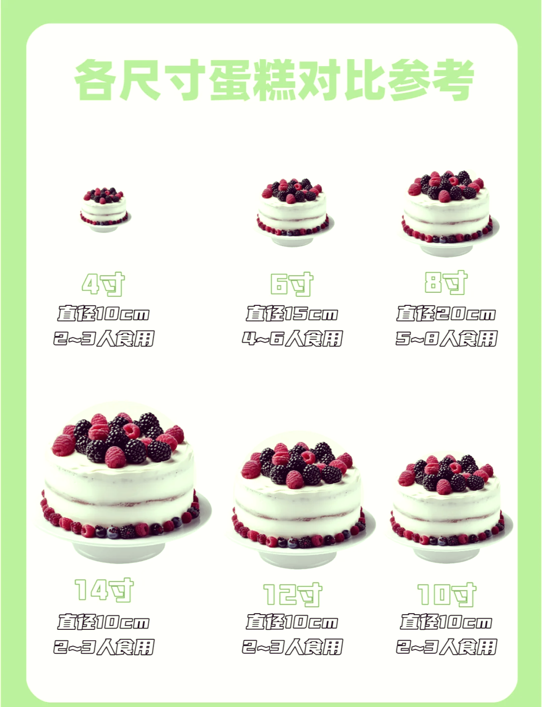 慕斯蛋糕和普通蛋糕的区别说明