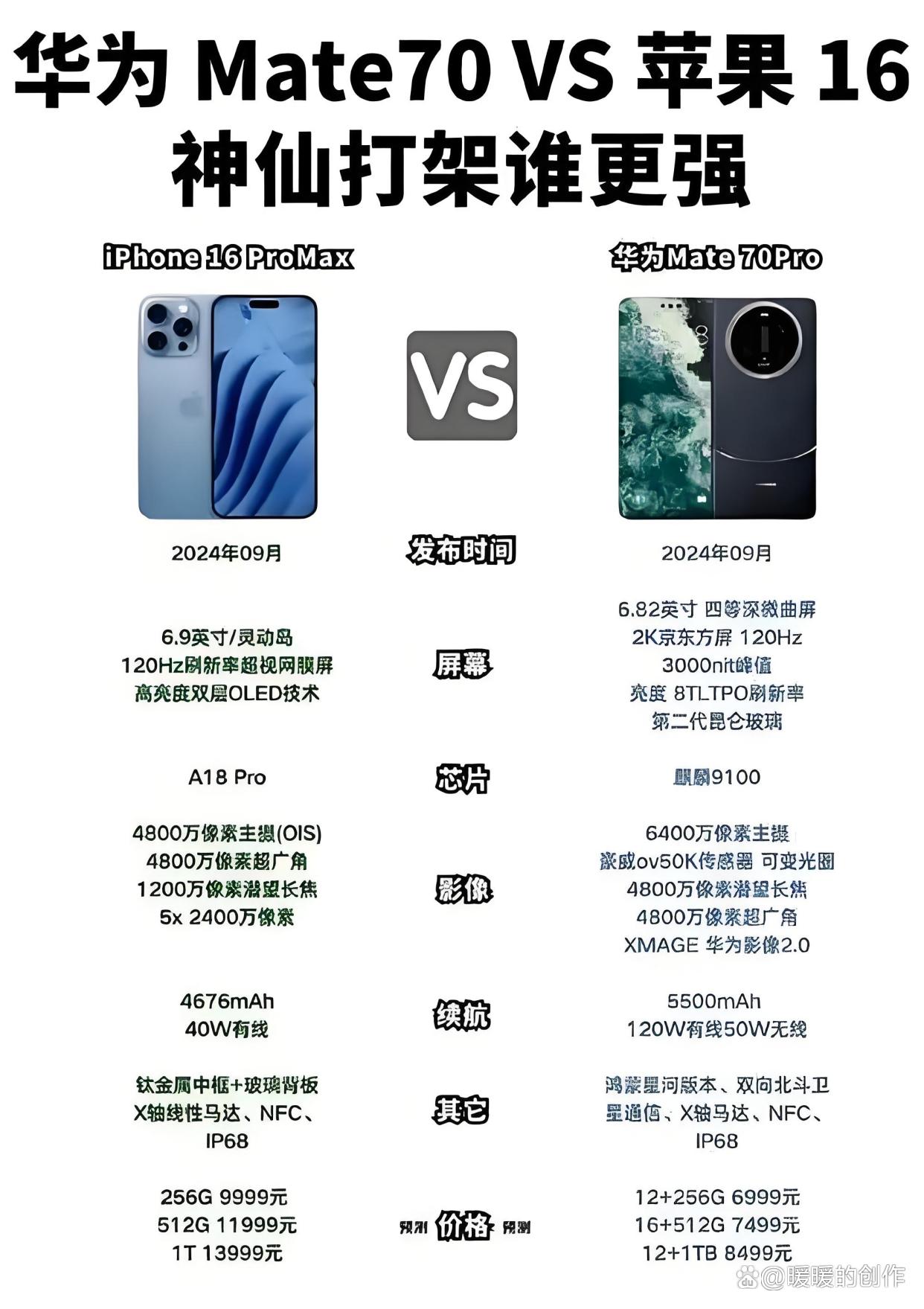 华为nova5上市时间