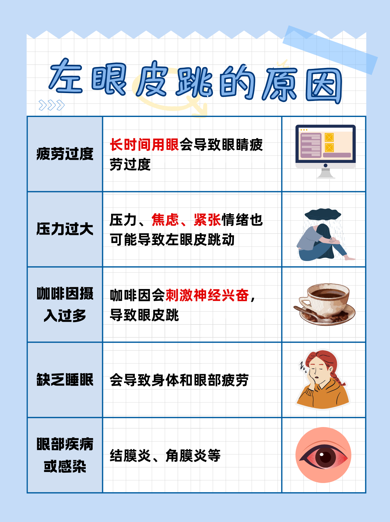 星期一右眼跳代表什么