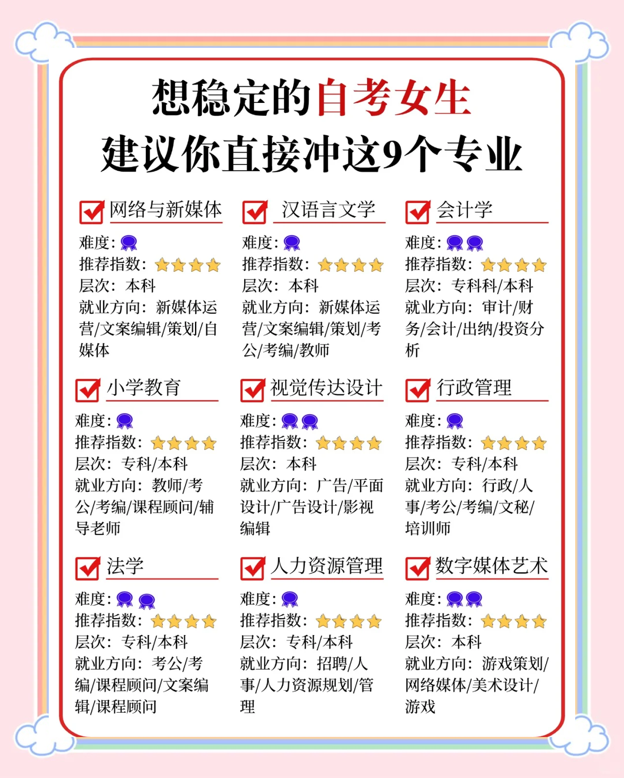 适合女生的中专专业有哪些