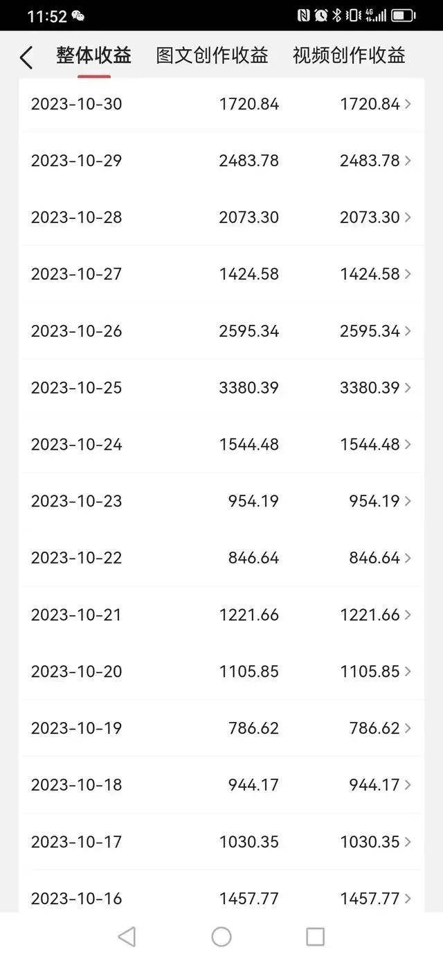 在今日头条发表文章有钱赚吗