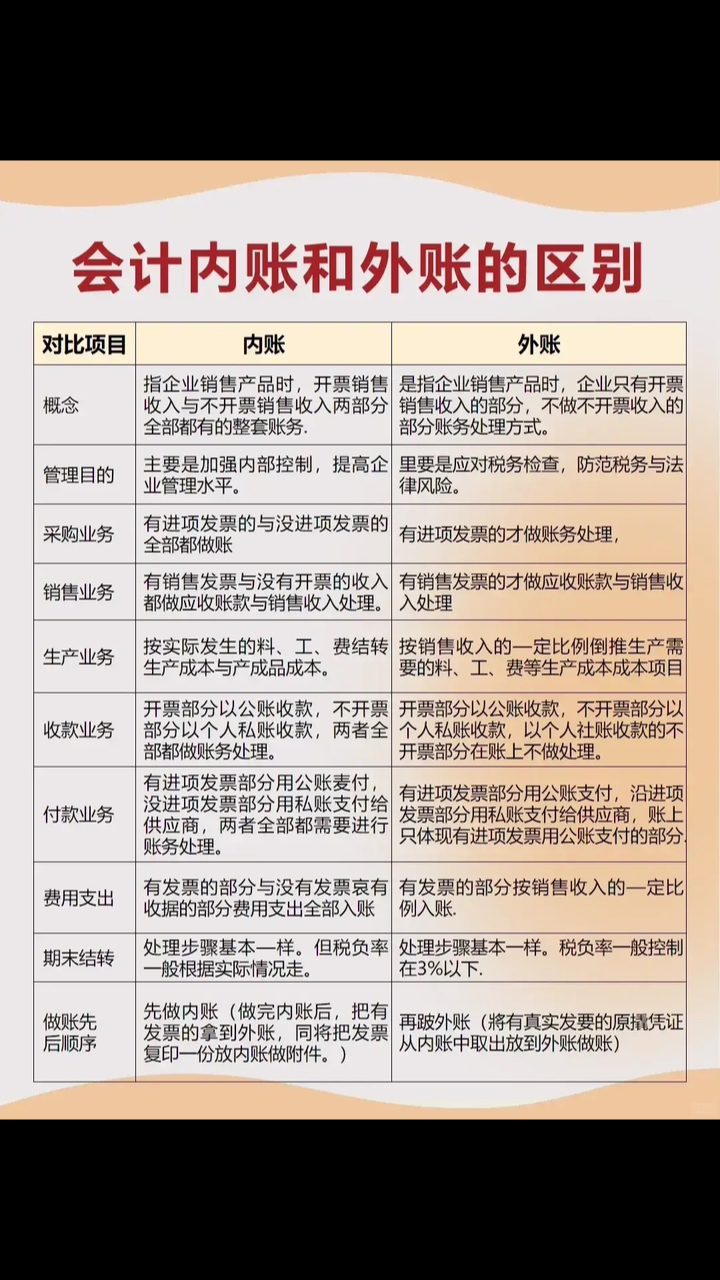 管理会计和财务会计有什么不同