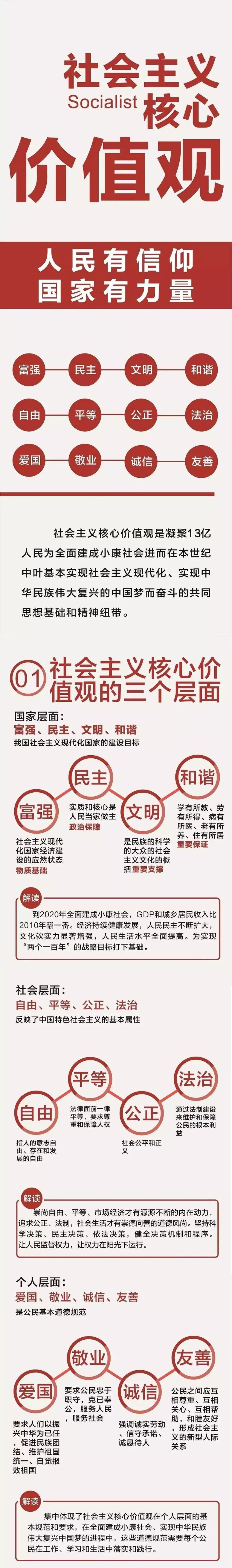 社会价值观24个字的内容