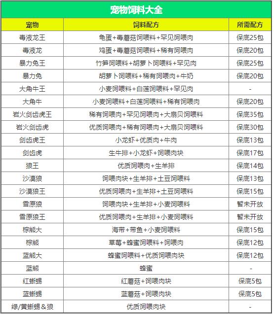 创造与魔法乌龟吃什么饲料