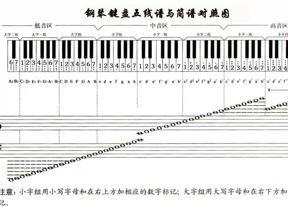 求七个音符在五线谱上的图
