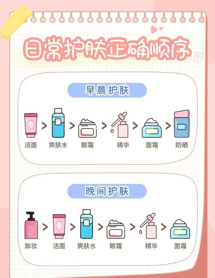 基础护肤的正确步骤日常护肤步骤