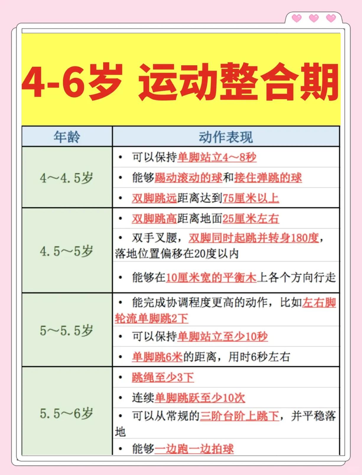 学前儿童运动系统的特点