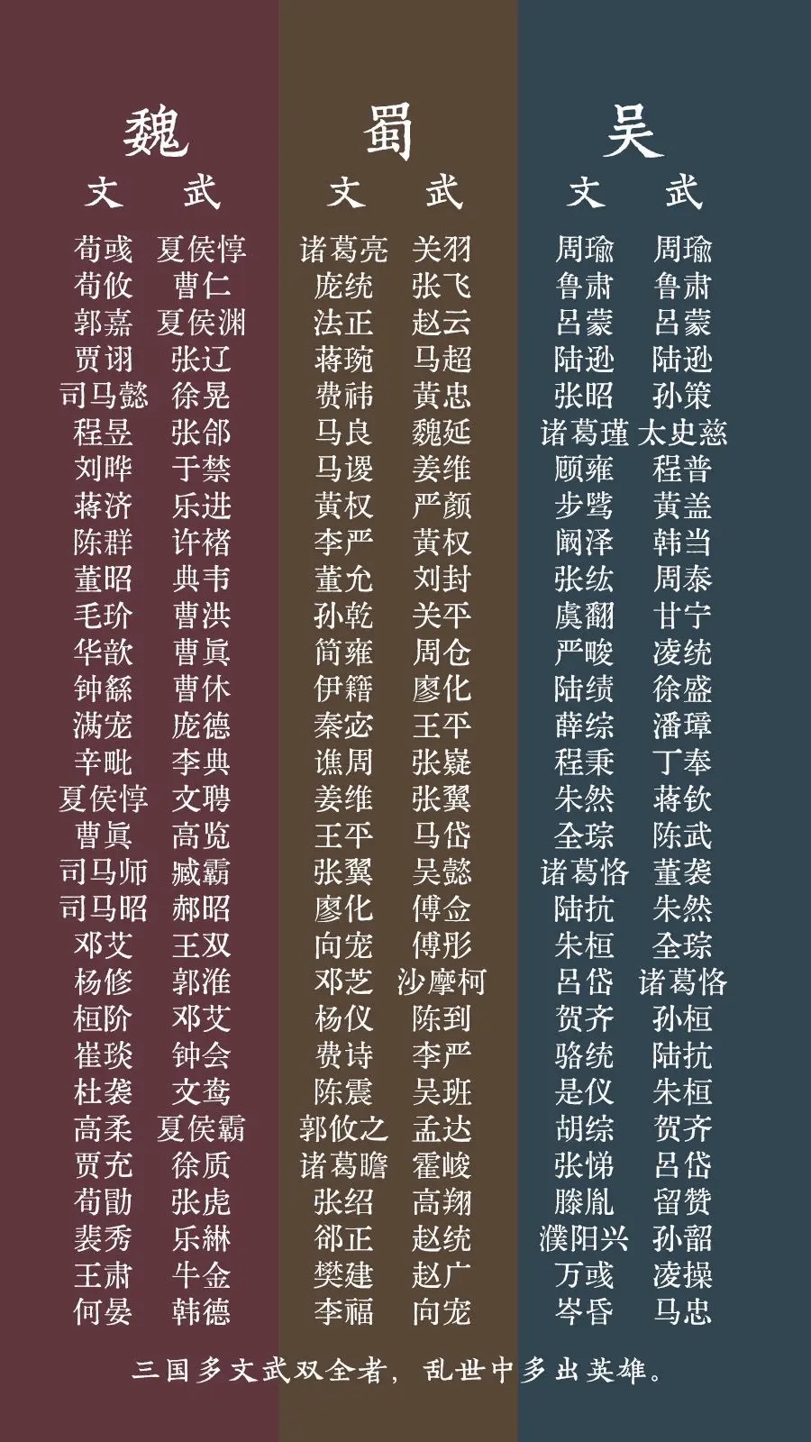 三国时期的吴国有哪些国君