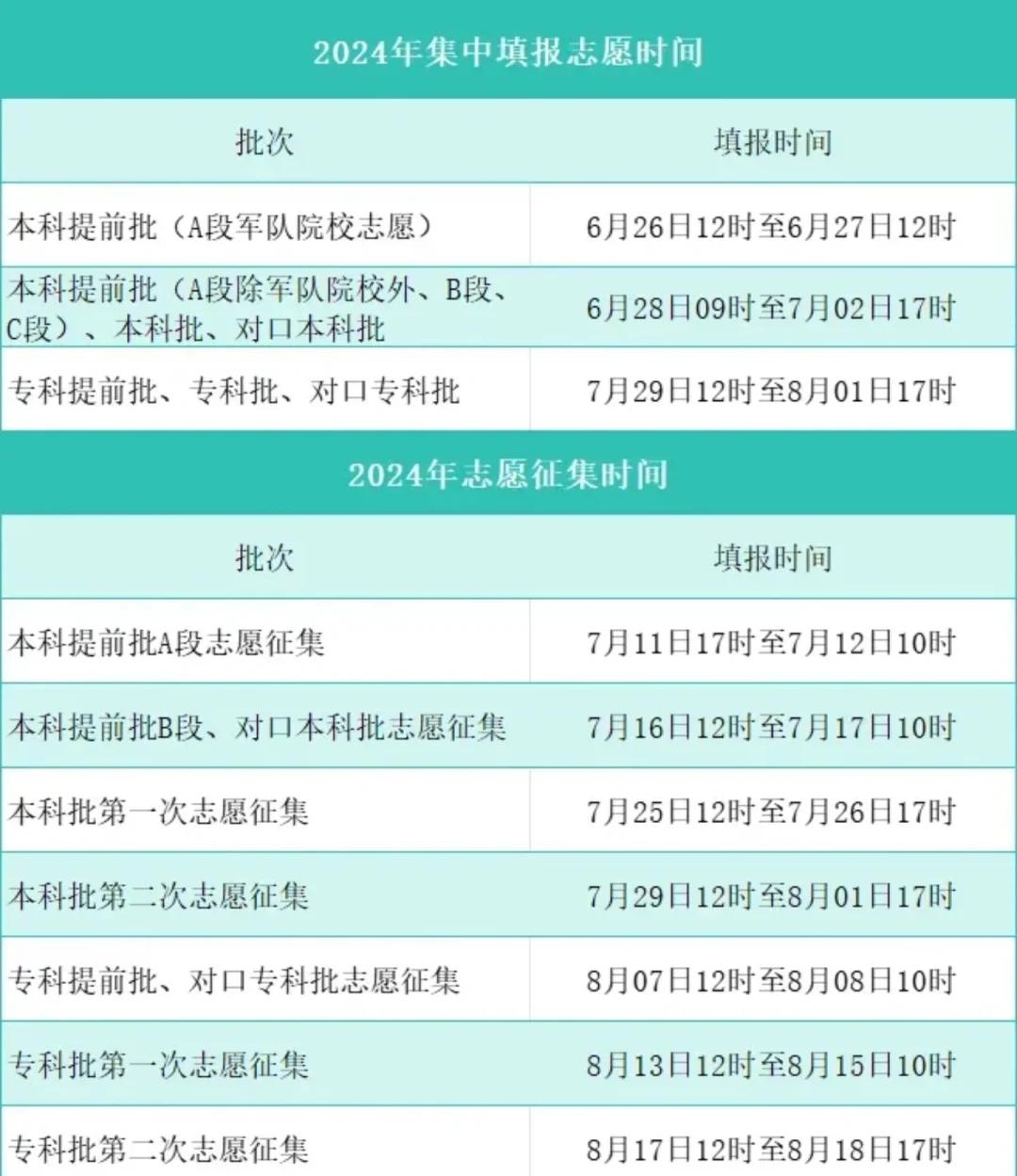 河北高考志愿填报时间和截止时间