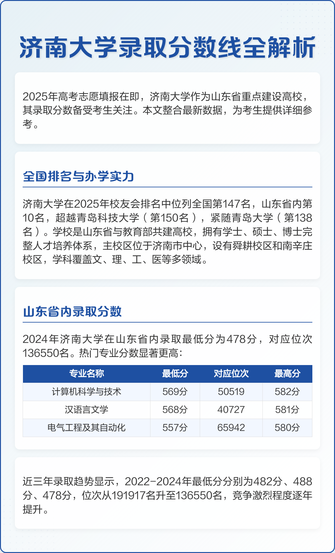 济南大学在全国的排名?