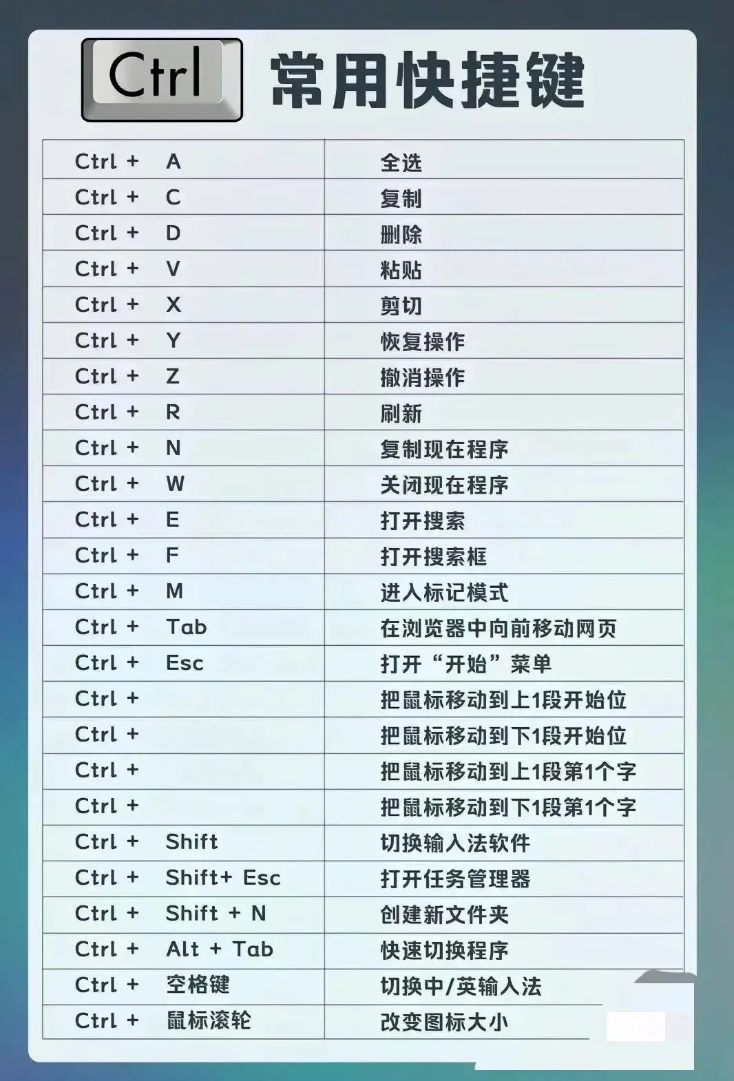 句号该怎么样才可以打在电脑上