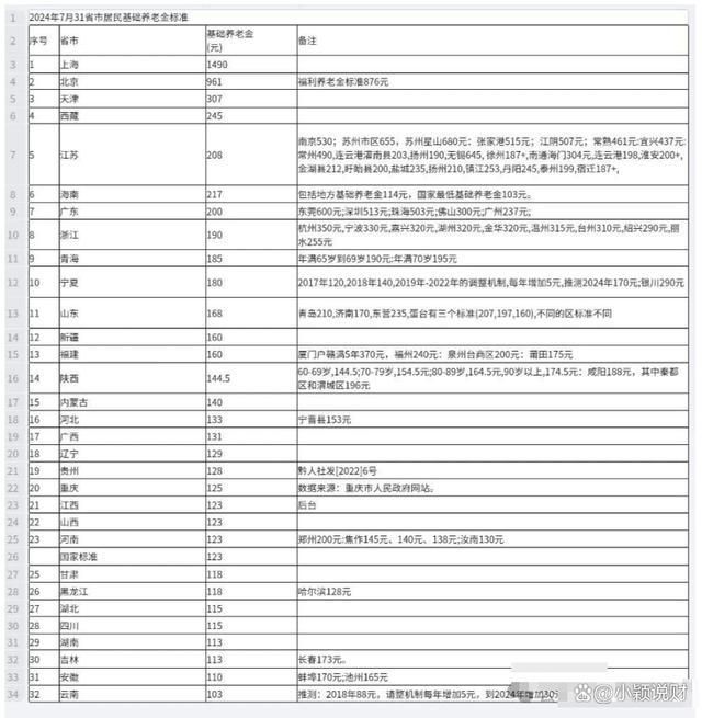 农民满60岁可以领多少