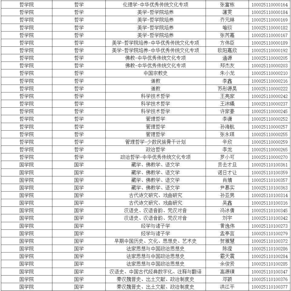 国内的博士生一般要读几年