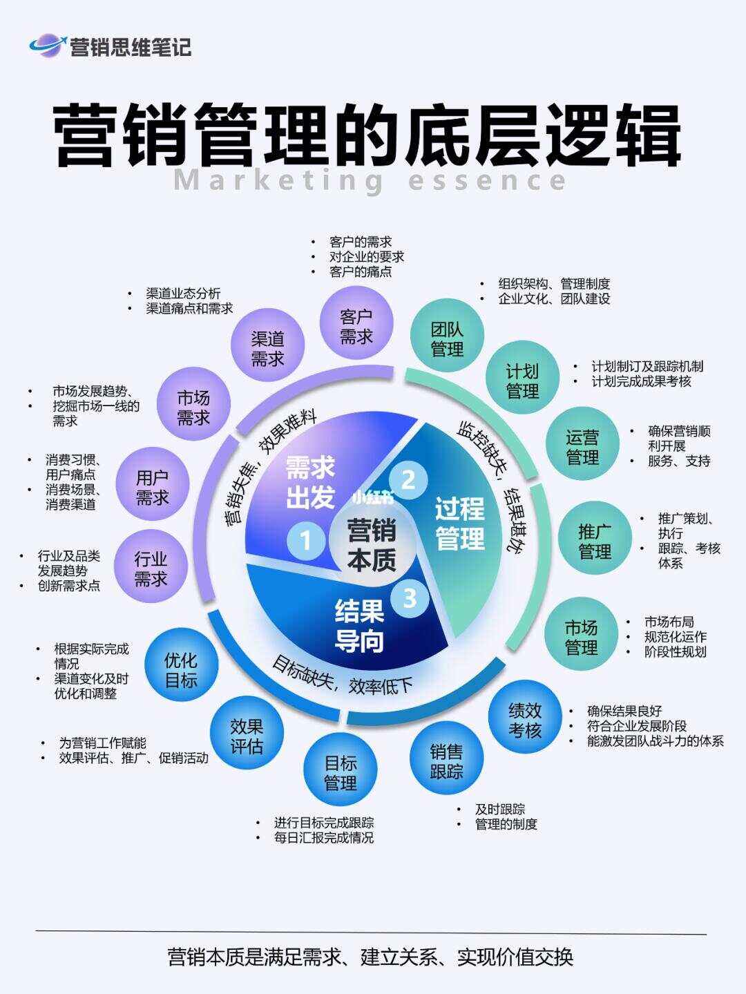销售人员与业务人员,两者之间有什么不同?