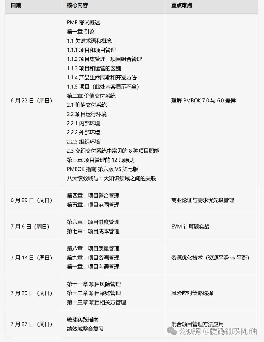 pmp是中文考试还是英文考试