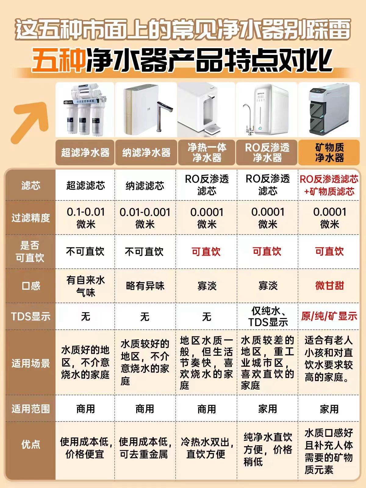 什么是中央净水中央净水器简单介绍