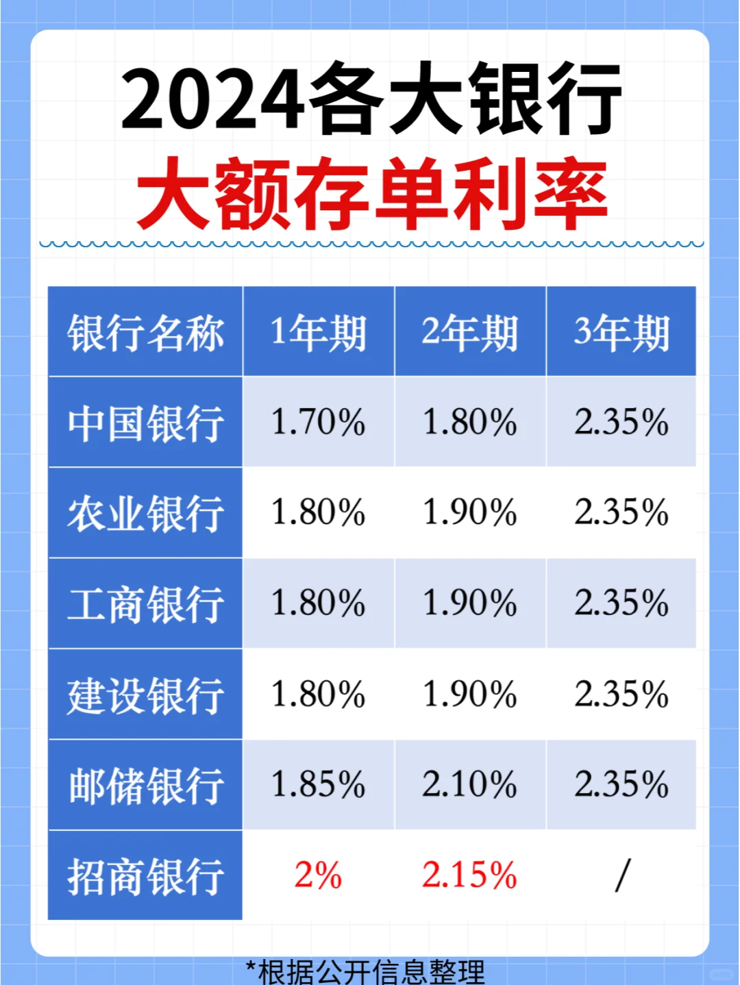 揭秘!10万元存款一年银行利息大曝光:各银行对比详解