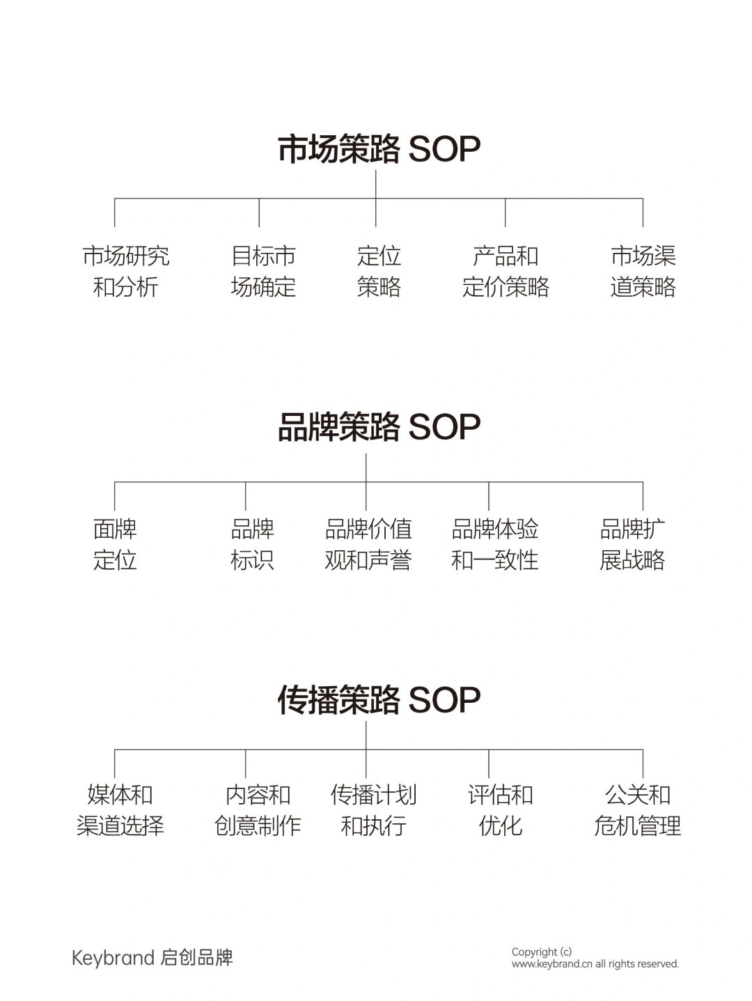 简述市场调研的步骤和方法