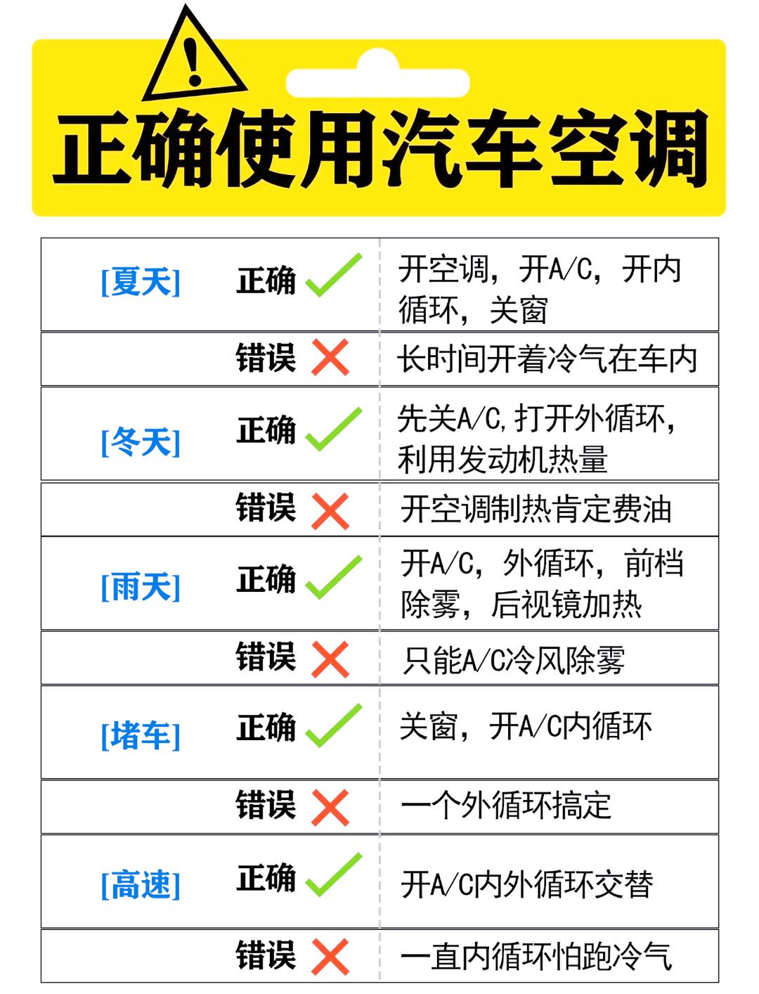 汽车空调不制冷的原因及解决办法