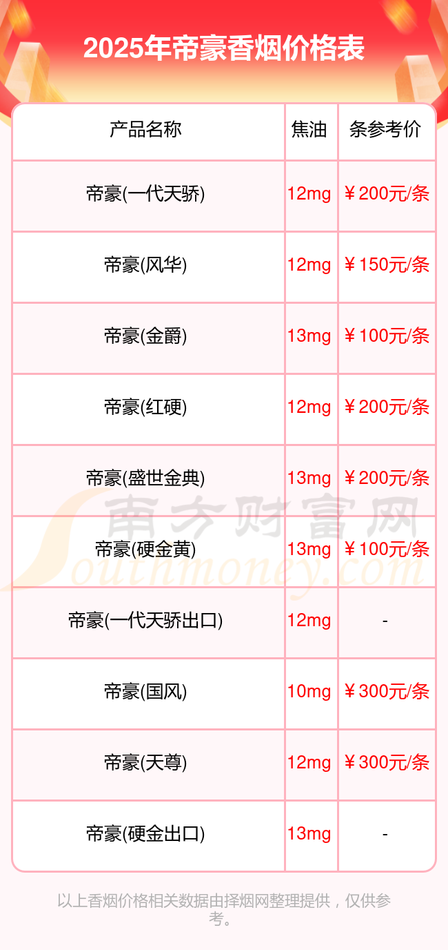 各位大神这个是什么烟多少钱