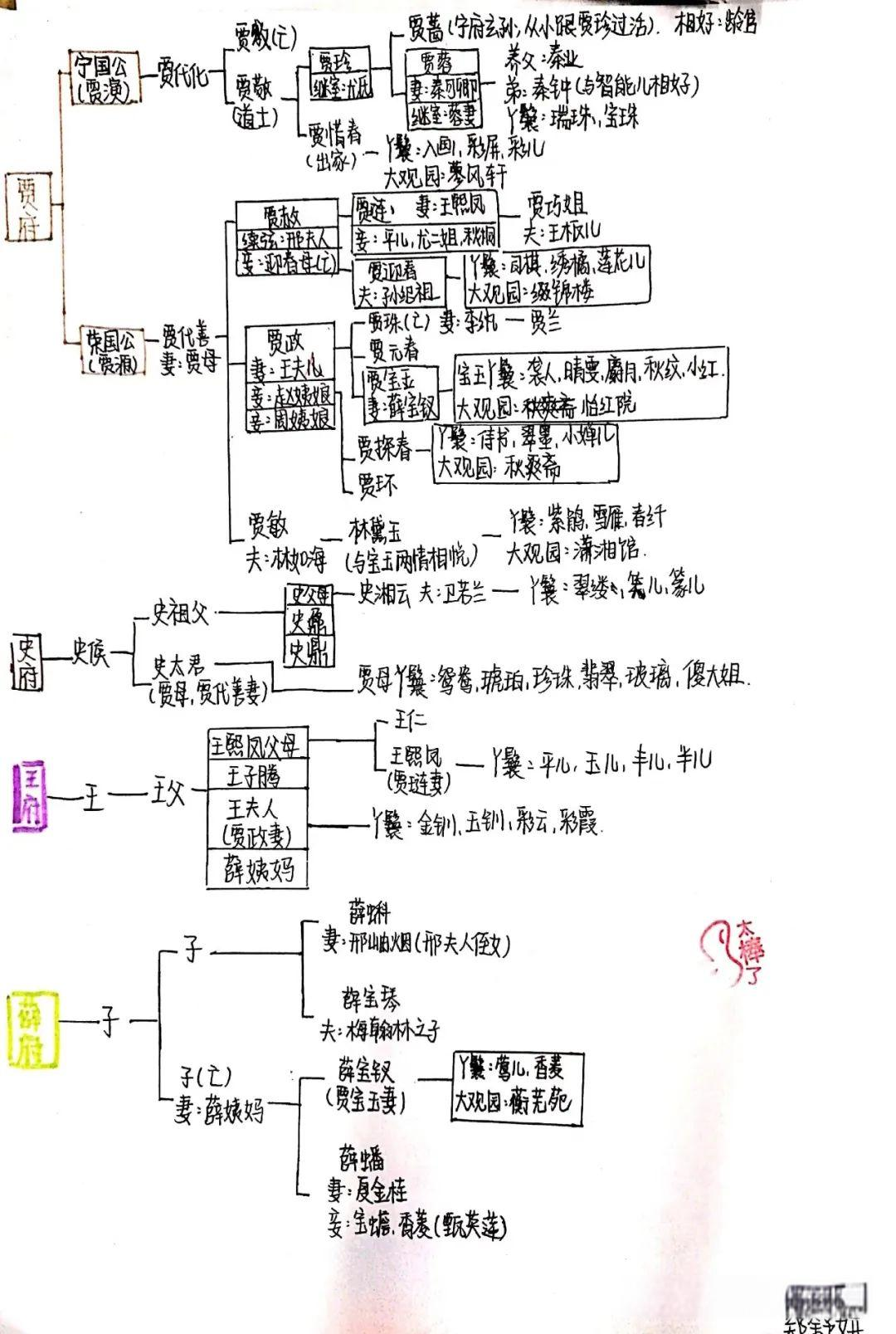 红楼梦人物关系大全图解