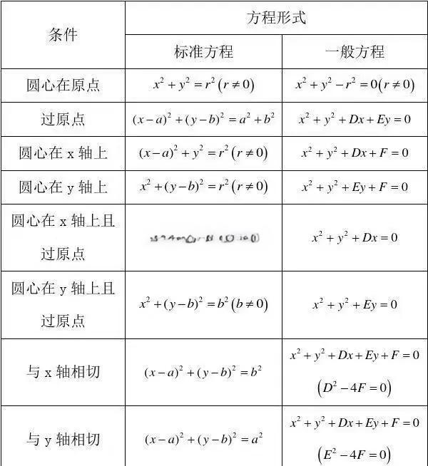 抛物线的四种标准方程公式