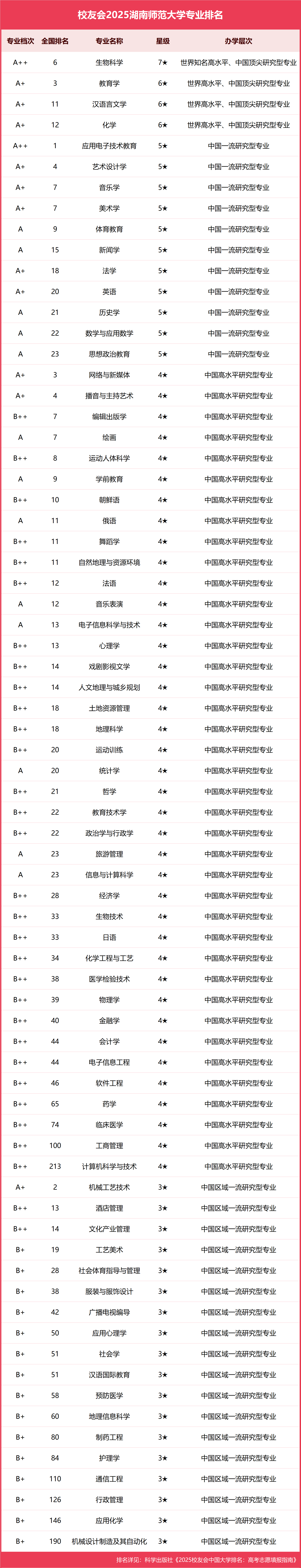 生物科学师范类专业就业方向有哪些