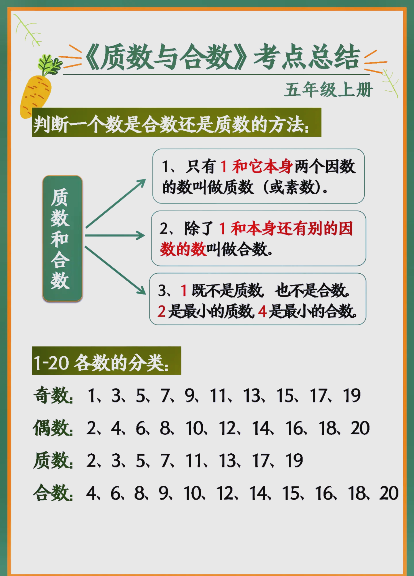五年级数学上册重要知识点归纳
