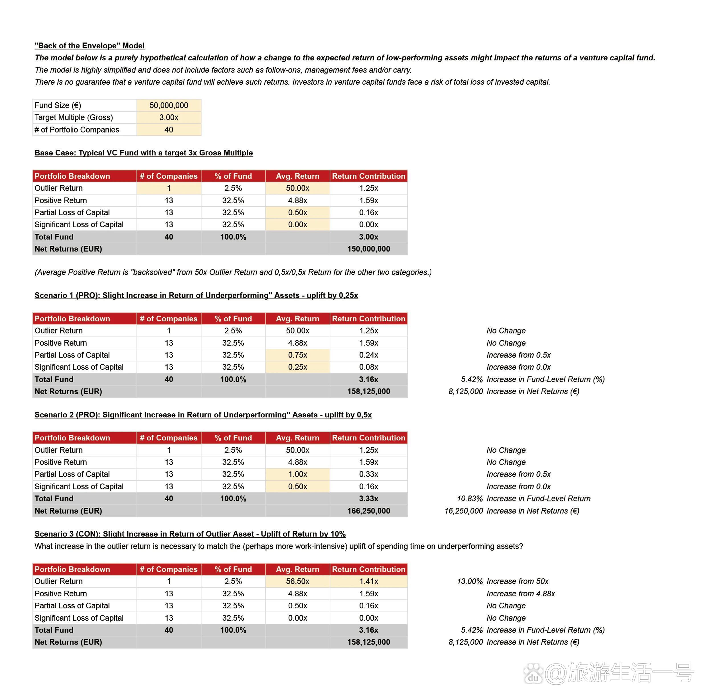 创业者所说的vc资金指的是什么