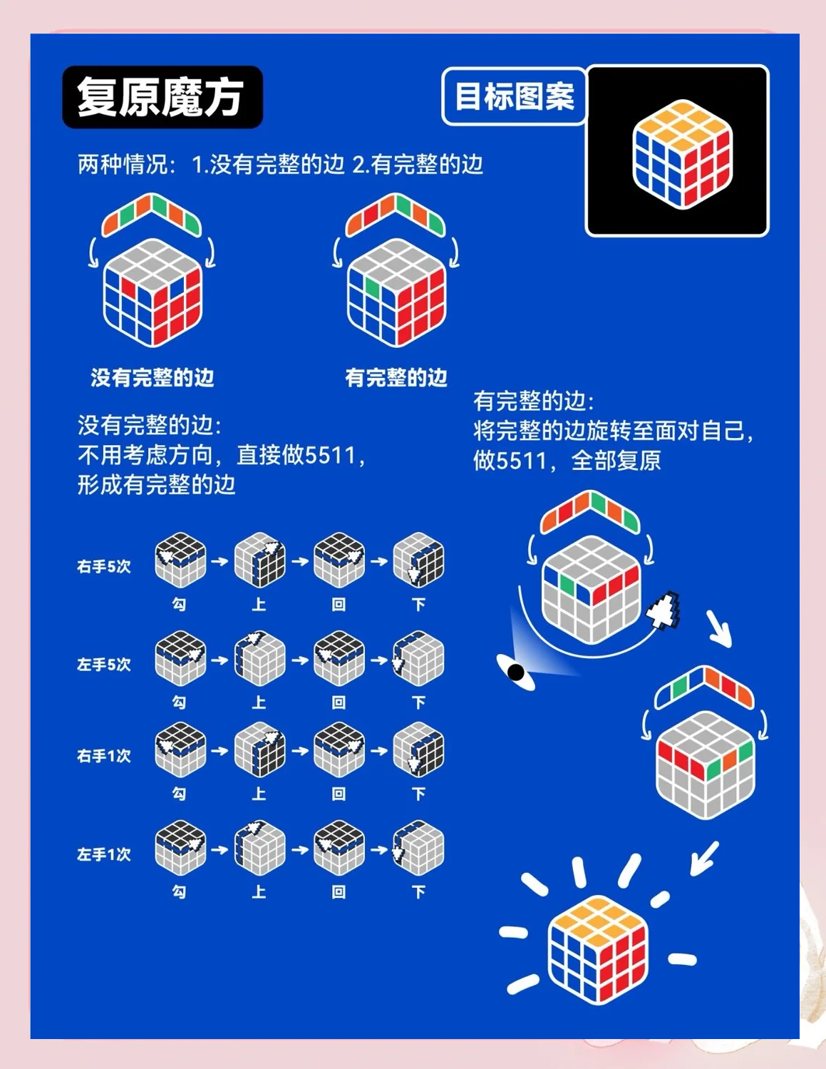 魔方怎么拼口诀魔方的口诀是什么
