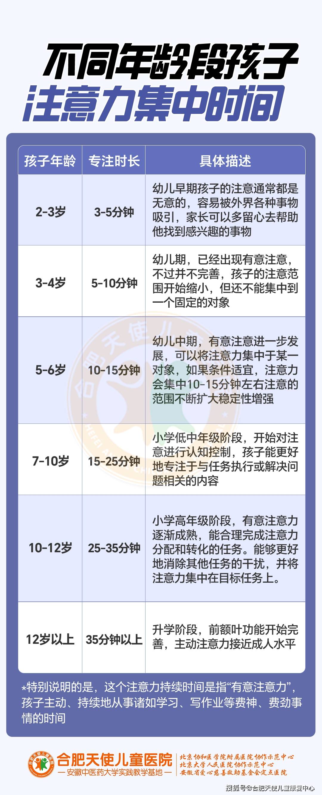 怎样提高孩子注意力集中精力