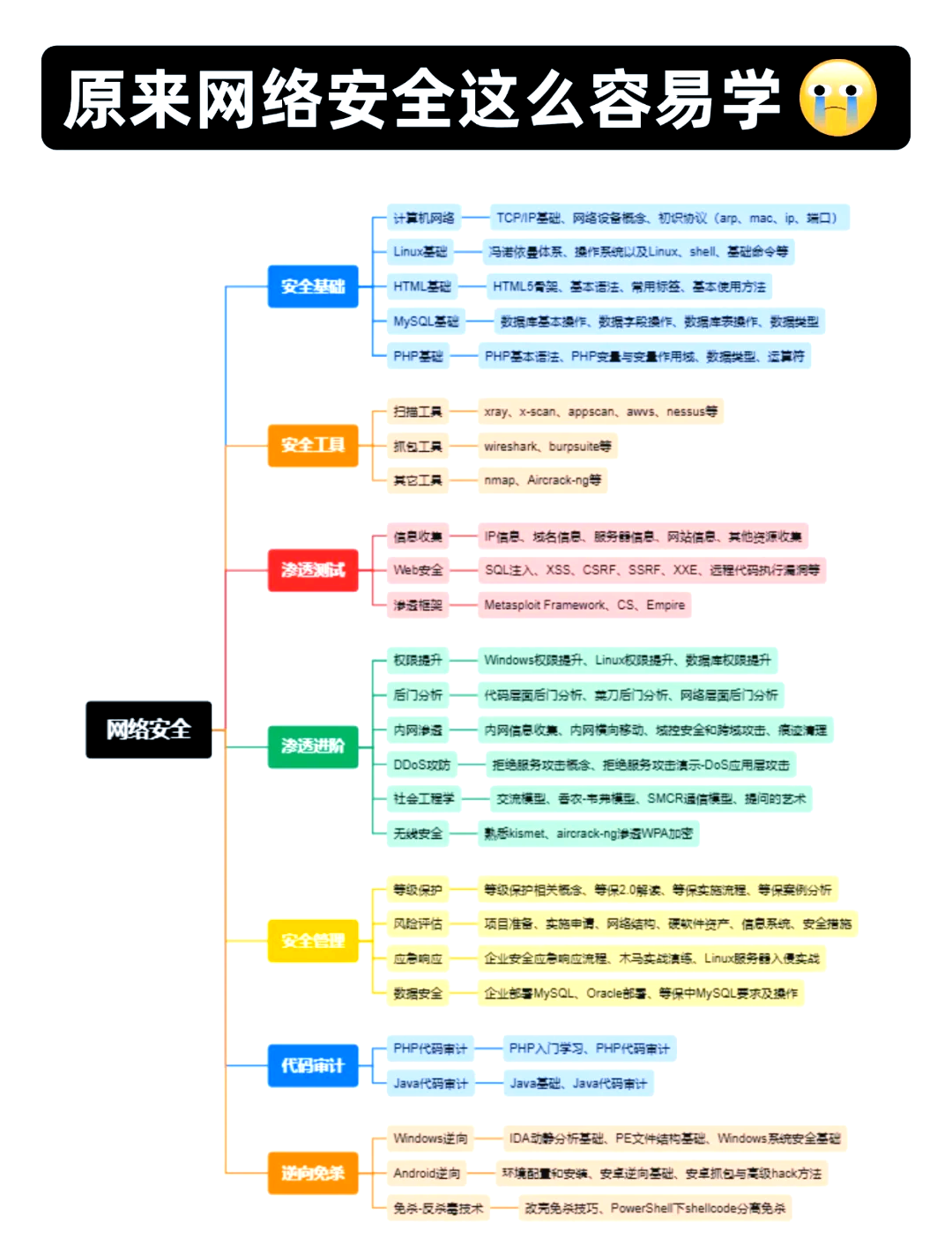 计算机网络的主要目标是实现