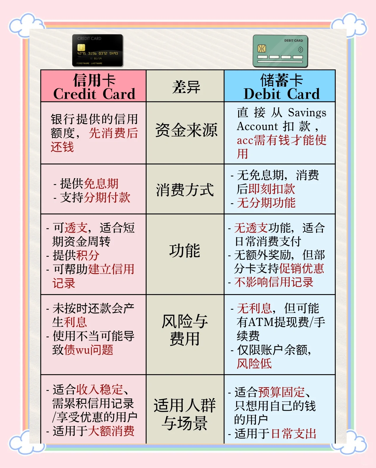 平安信用卡哪个好:深度解析与推荐