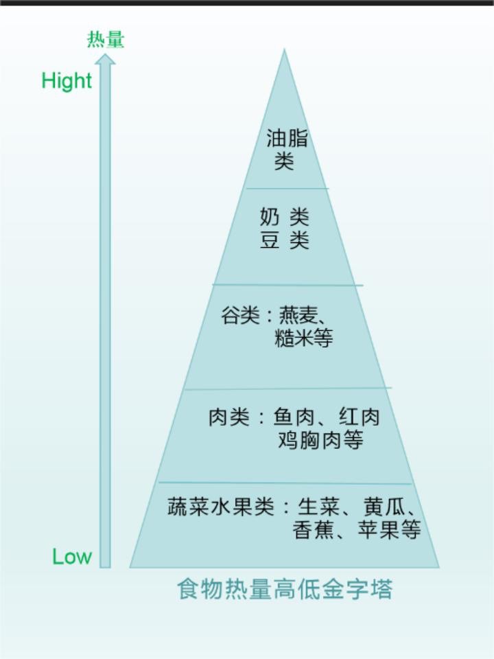 热量最低的主食排行榜有哪些