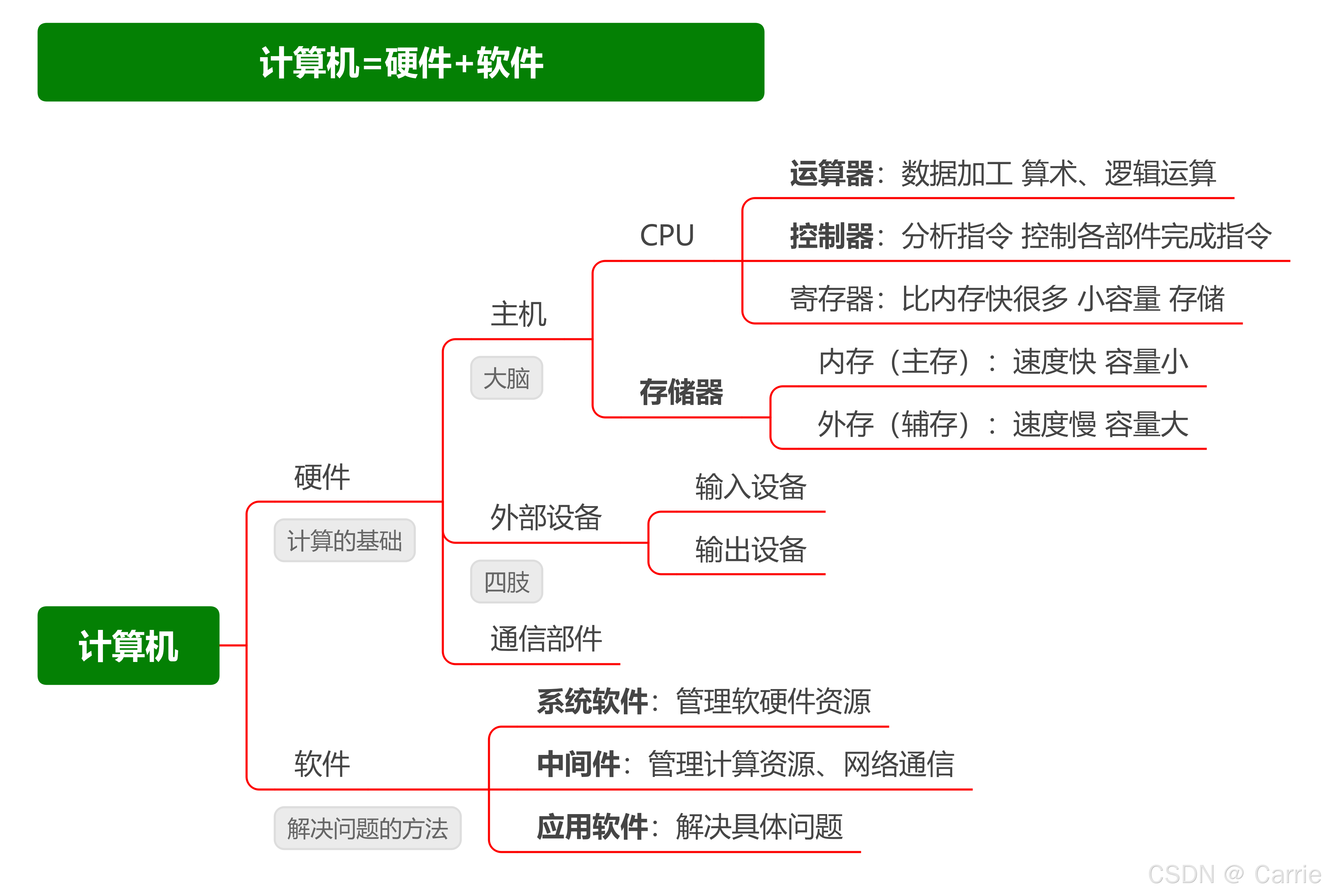 电脑的操作系统有哪些