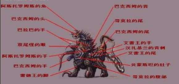 ex泰兰特是什么组成的