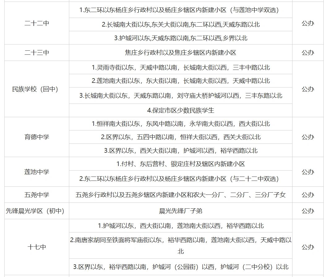 最新保定市私立初中排名榜