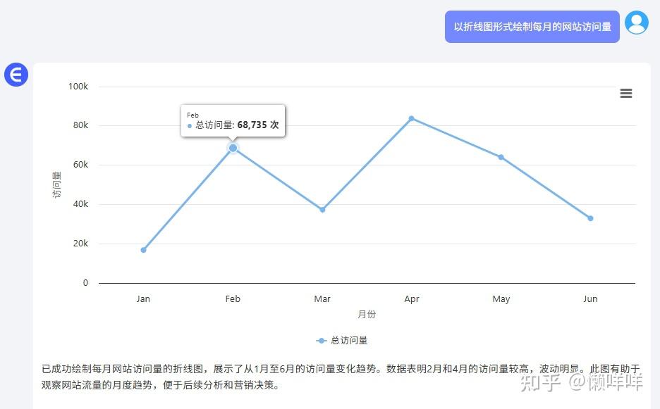 如何在excel表格中画折线图