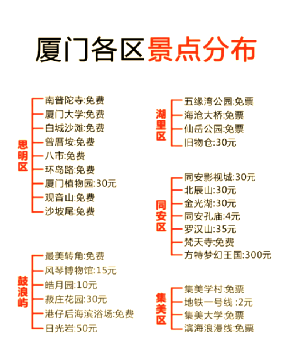 厦门简介关于厦门简介