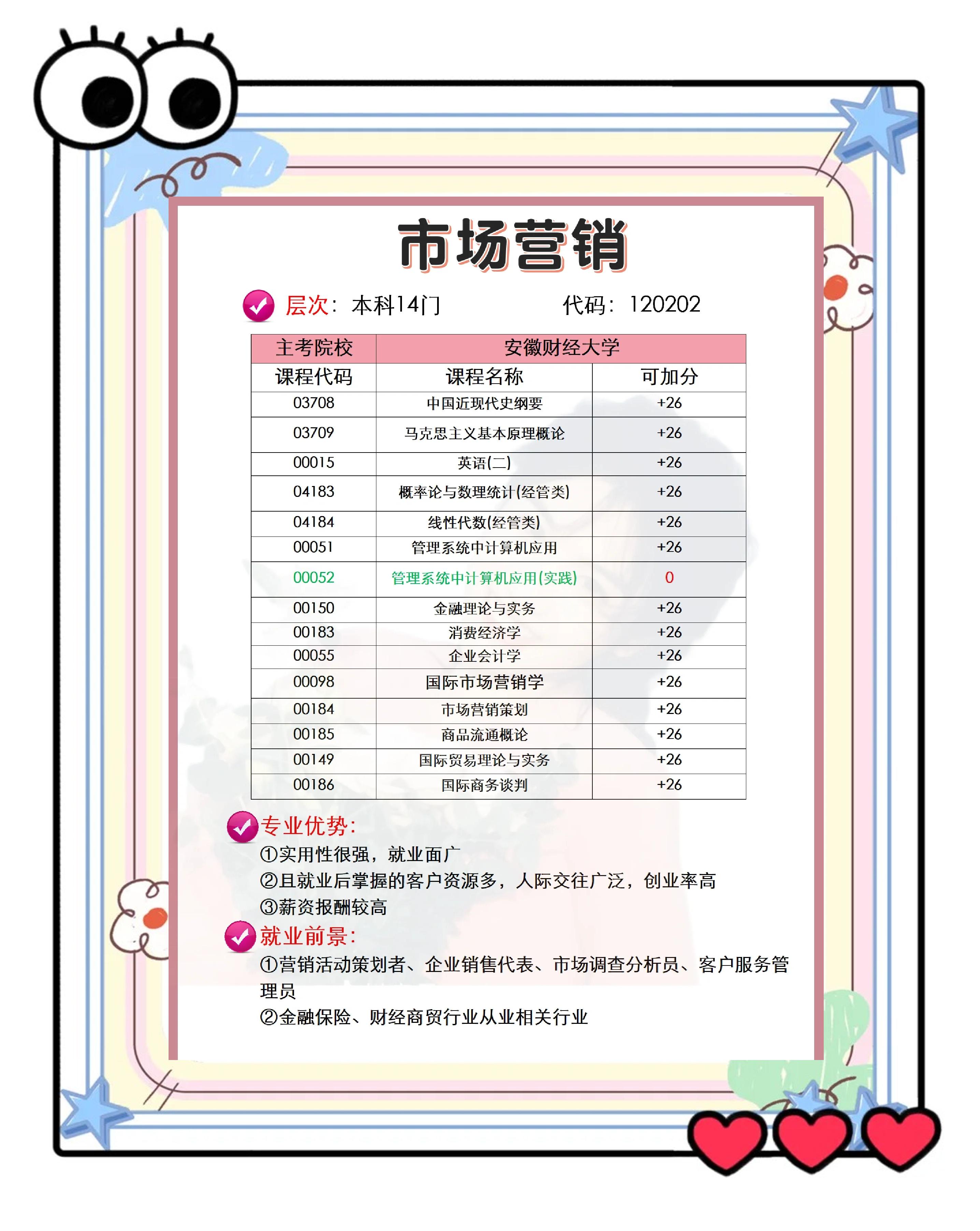 女生市场营销专业就业前景