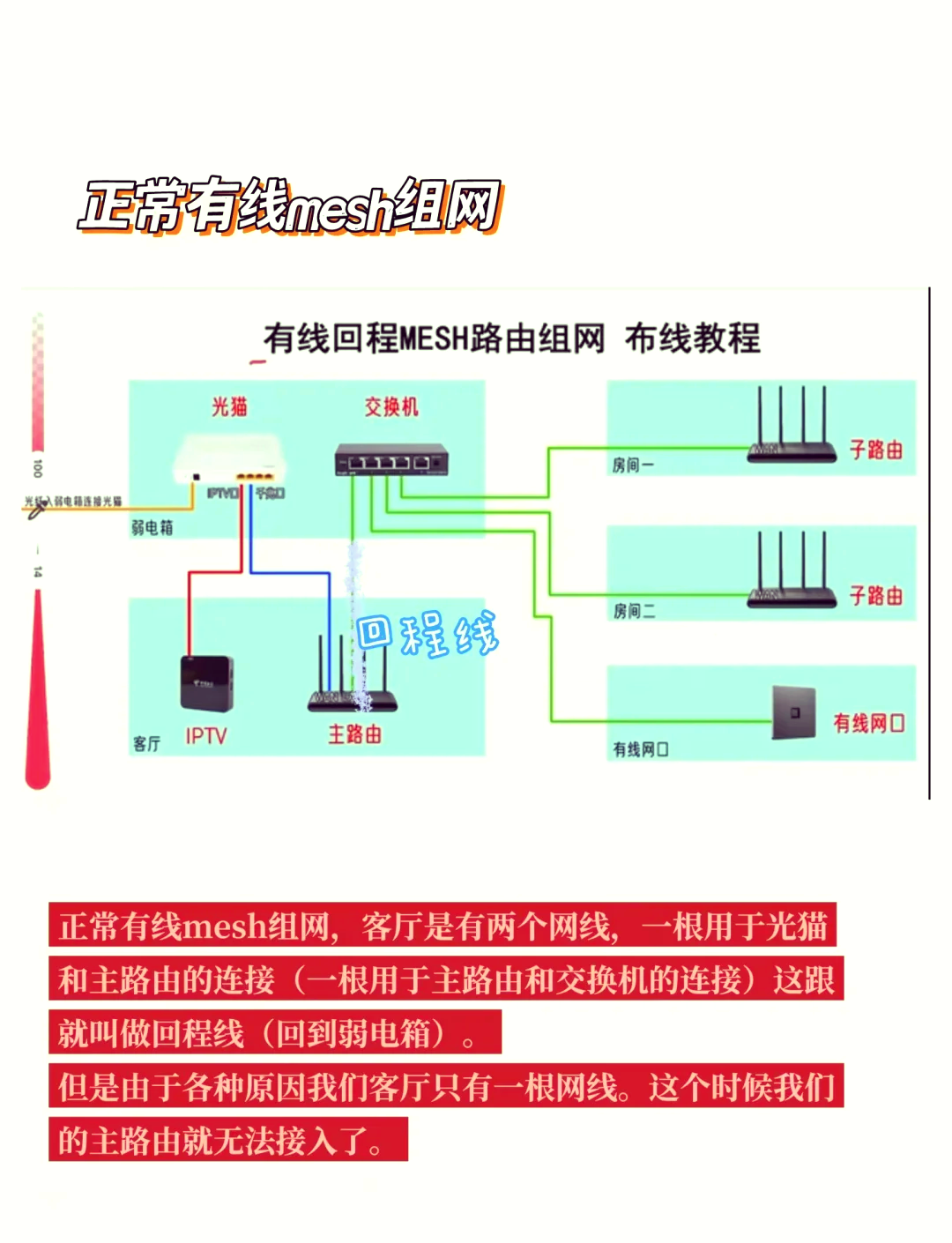 光纤上网路由器如何设置