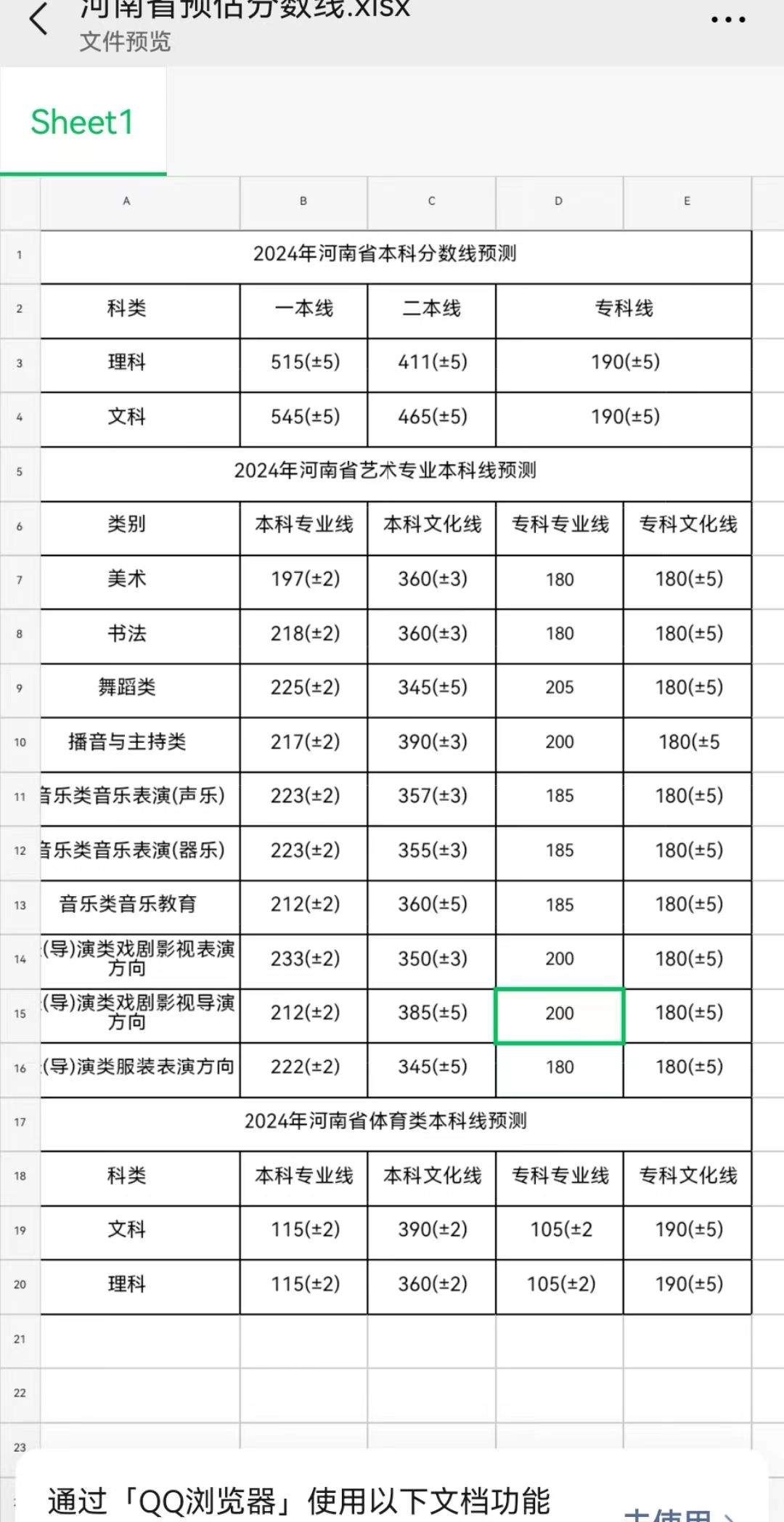 郑州大学是几本？一本还是二本？