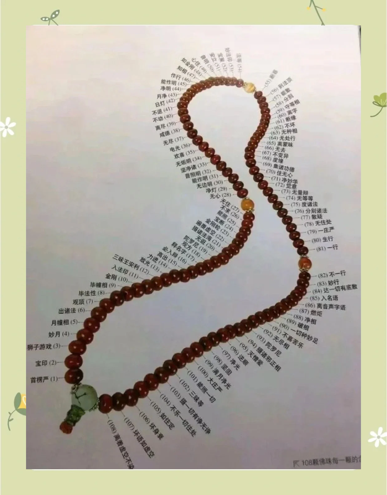 佛珠108颗每颗的含义是什么