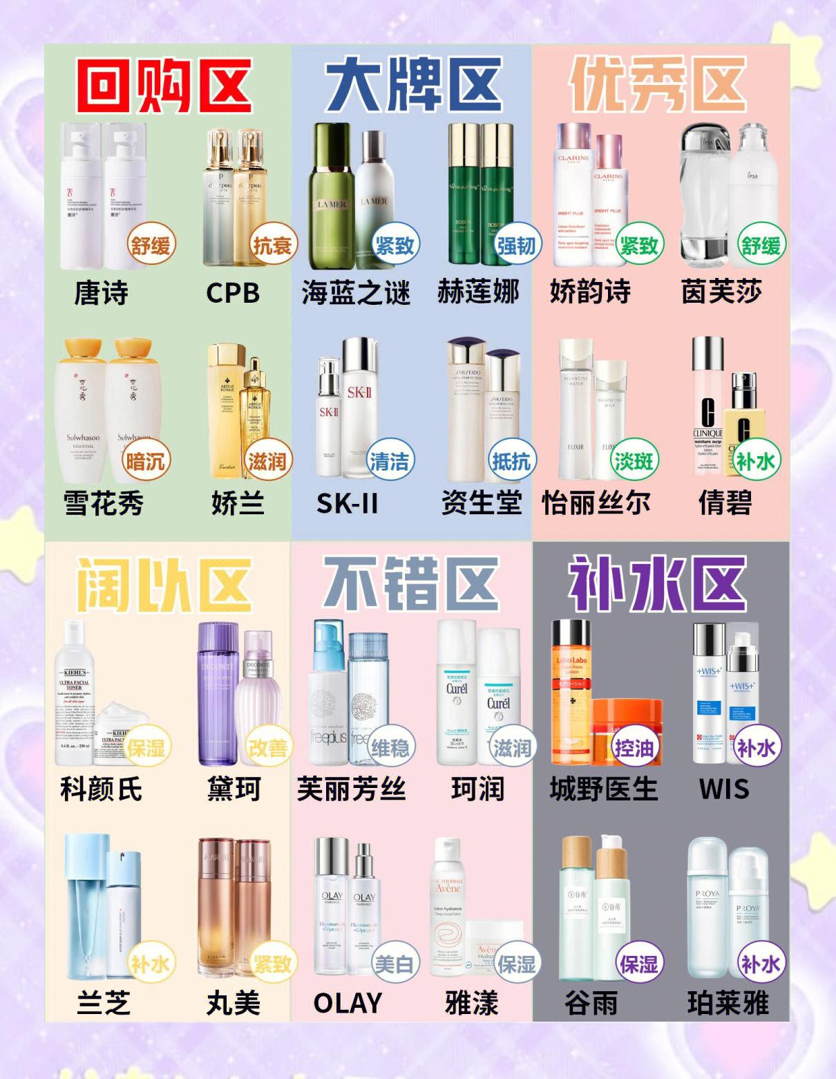 收缩毛孔最好的护肤品排行榜?