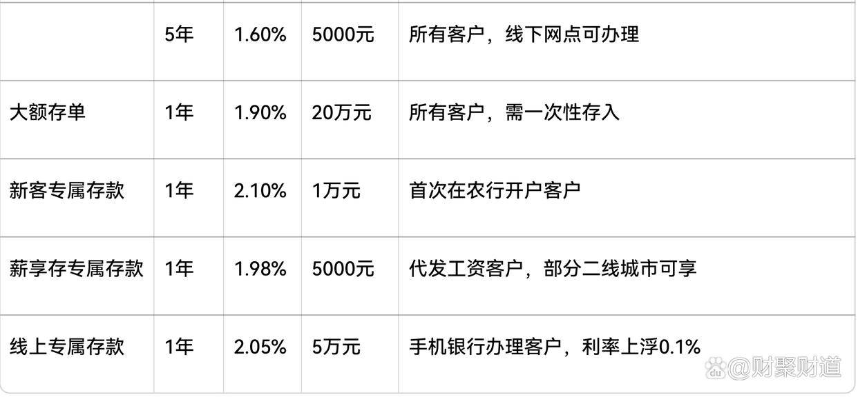揭秘农业银行大额存单高收益详情:利率一览与实际收益计算