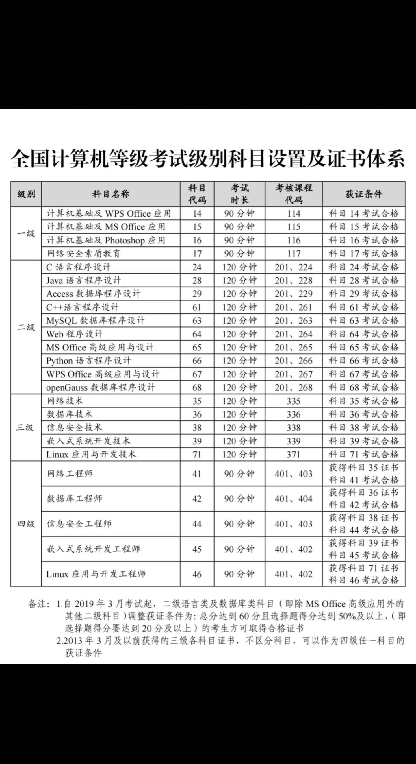 计算机二级报名费多少?
