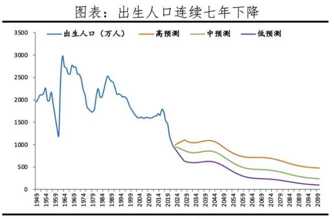 2017年上海出生人口