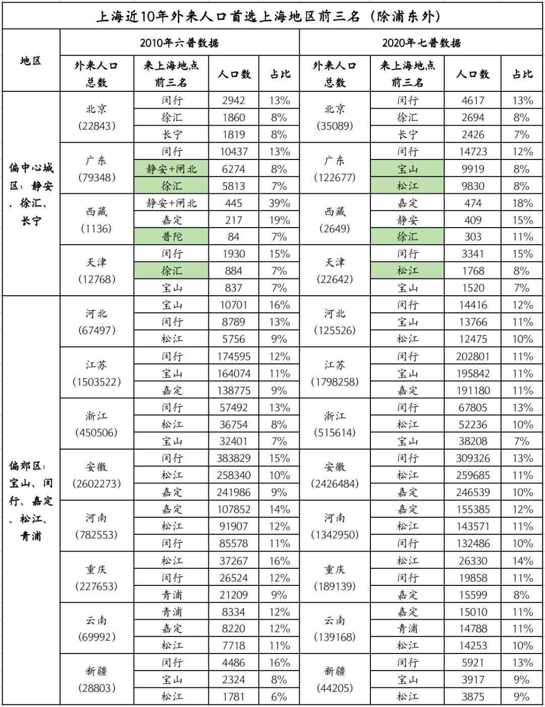 2017年上海出生人口