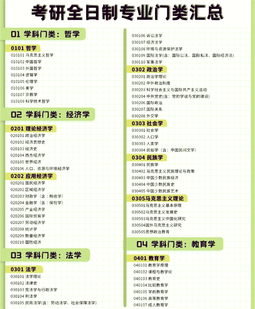 重庆大学考研专业有哪些专业